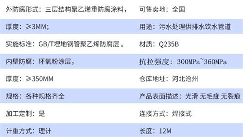 可克达拉tpep防腐钢管供应参数指标