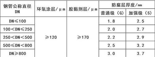 可克达拉加强级3pe防腐钢管涂层参数