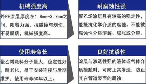 可克达拉3pe防腐钢管厂家性能优势